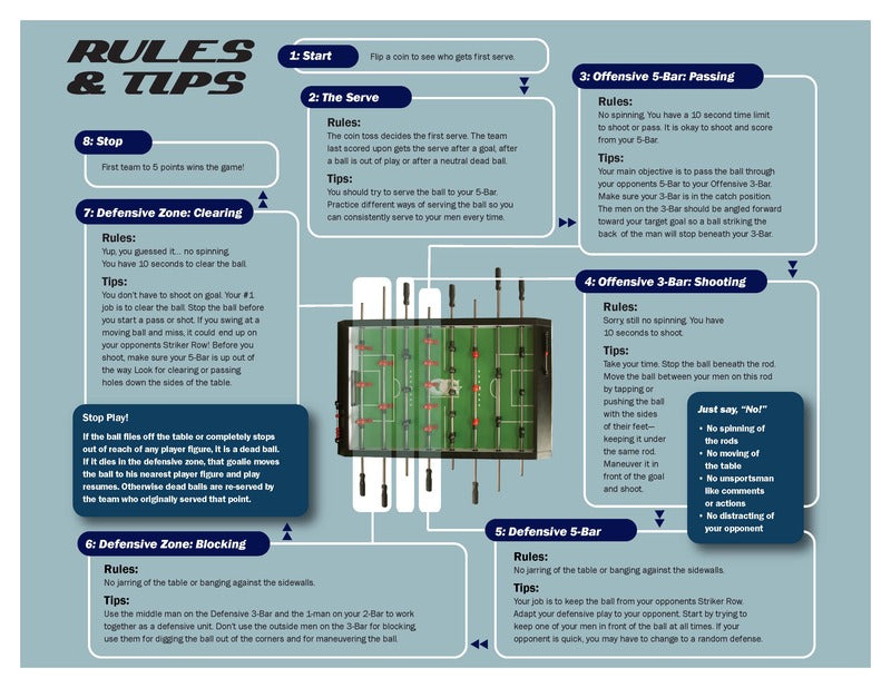 Basic Rules of Foosball Play