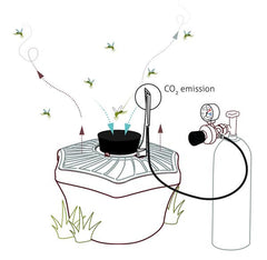 BG-Booster CO2 - Upgrade set to capture all mosquito species - Biogents - Biogents - luxebackyard
